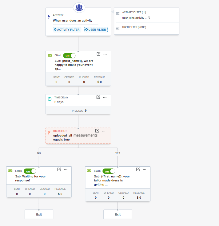 What, Why, and How of Activity API - A Detailed Rundown